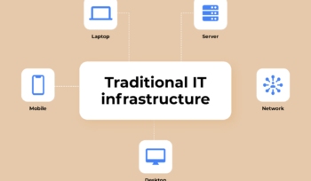 IT infrastructure